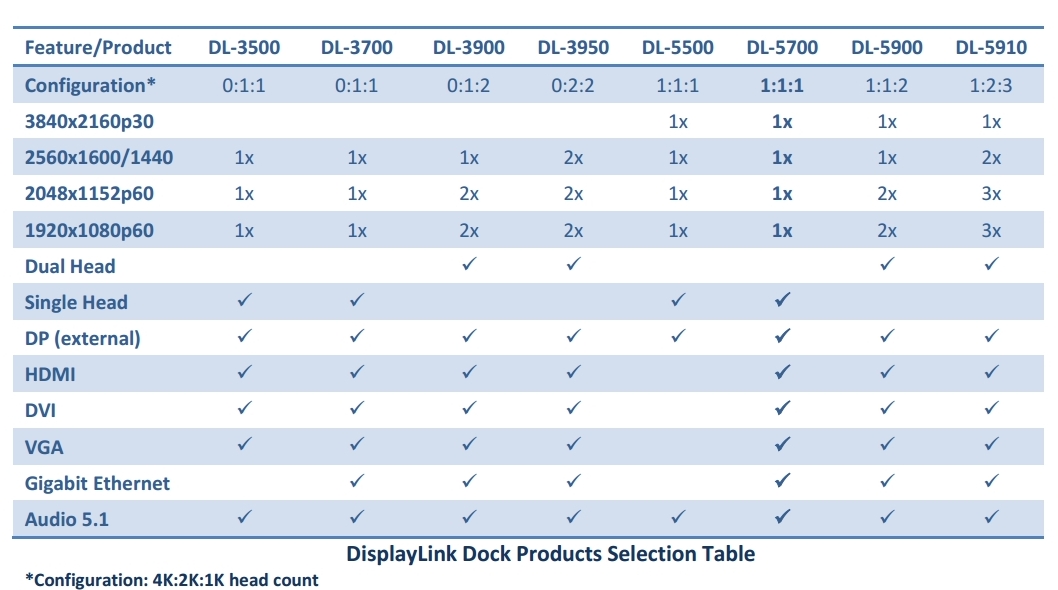 DisplayLinkチップセット比較