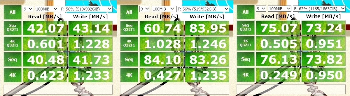 左：Transcend Storejet 中：ELUTENG transparent 右：WD Elements 2.5インチポータブルHDD HDDケース速度比較