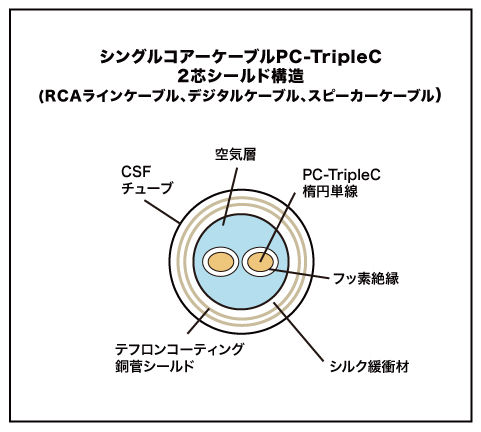 pre_singlecore DIGITAL-1.0R-TripleC-FM